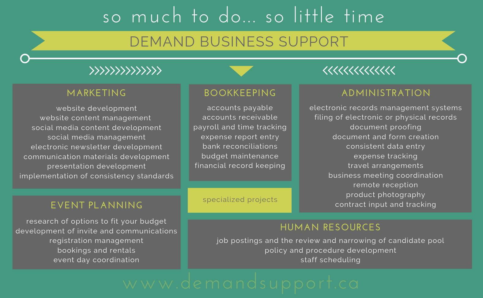 small business support options - DEMAND BUSINESS SUPPORT for small business success